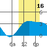Kiska Harbor tide chart for Sunday, October 16, 2022