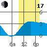 Kiska Harbor tide chart for Monday, October 17, 2022