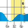 Kiska Harbor tide chart for Thursday, October 6, 2022