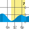 Kiska Harbor tide chart for Friday, October 7, 2022