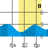 Kiska Harbor tide chart for Saturday, October 8, 2022