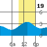 Kiska Harbor tide chart for Saturday, November 19, 2022