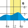 Kiska Harbor tide chart for Sunday, November 6, 2022
