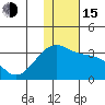 Kiska Harbor tide chart for Thursday, December 15, 2022