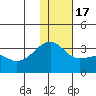 Kiska Harbor tide chart for Saturday, December 17, 2022