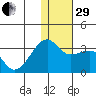 Kiska Harbor tide chart for Thursday, December 29, 2022