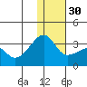 Kiska Harbor tide chart for Friday, December 30, 2022