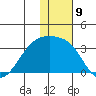 Kiska Harbor tide chart for Friday, December 9, 2022