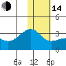 Kiska Harbor tide chart for Saturday, January 14, 2023
