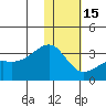Kiska Harbor tide chart for Sunday, January 15, 2023
