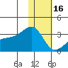 Kiska Harbor tide chart for Monday, January 16, 2023