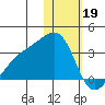 Kiska Harbor tide chart for Thursday, January 19, 2023
