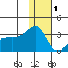 Kiska Harbor tide chart for Sunday, January 1, 2023