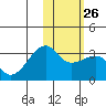 Kiska Harbor tide chart for Thursday, January 26, 2023