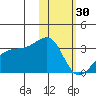 Kiska Harbor tide chart for Monday, January 30, 2023