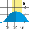 Kiska Harbor tide chart for Monday, January 9, 2023