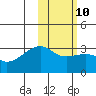 Kiska Harbor tide chart for Friday, February 10, 2023