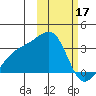 Kiska Harbor tide chart for Friday, February 17, 2023