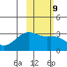 Kiska Harbor tide chart for Thursday, February 9, 2023