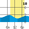 Kiska Harbor tide chart for Friday, March 10, 2023