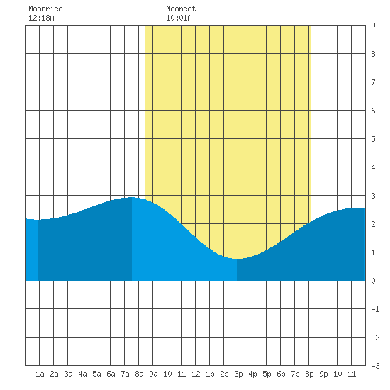 Kiska Harbor tide chart for Saturday, March 11, 2023