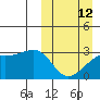 Kiska Harbor tide chart for Sunday, March 12, 2023