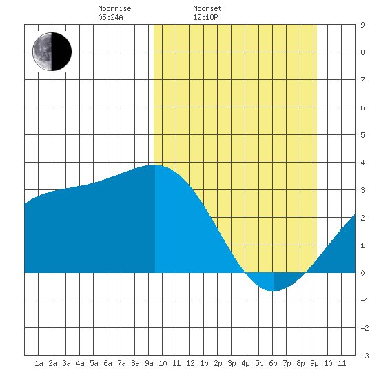 Kiska Harbor tide chart for Tuesday, March 14, 2023