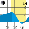 Kiska Harbor tide chart for Tuesday, March 14, 2023
