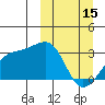 Kiska Harbor tide chart for Wednesday, March 15, 2023