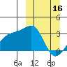 Kiska Harbor tide chart for Thursday, March 16, 2023