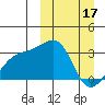 Kiska Harbor tide chart for Friday, March 17, 2023