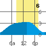 Kiska Harbor tide chart for Monday, March 6, 2023