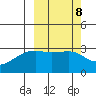 Kiska Harbor tide chart for Wednesday, March 8, 2023