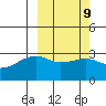 Kiska Harbor tide chart for Thursday, March 9, 2023