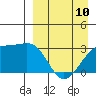 Kiska Harbor tide chart for Monday, April 10, 2023