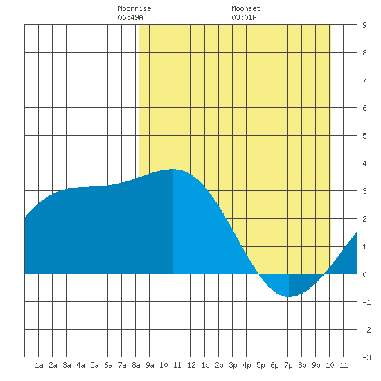 Kiska Harbor tide chart for Friday, April 14, 2023