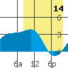 Kiska Harbor tide chart for Friday, April 14, 2023
