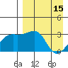 Kiska Harbor tide chart for Saturday, April 15, 2023