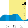 Kiska Harbor tide chart for Sunday, April 16, 2023