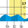 Kiska Harbor tide chart for Monday, April 17, 2023