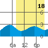 Kiska Harbor tide chart for Tuesday, April 18, 2023