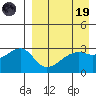 Kiska Harbor tide chart for Wednesday, April 19, 2023