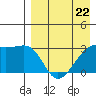 Kiska Harbor tide chart for Saturday, April 22, 2023