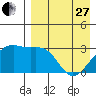 Kiska Harbor tide chart for Thursday, April 27, 2023