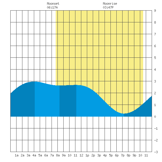 Kiska Harbor tide chart for Saturday, April 29, 2023