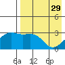 Kiska Harbor tide chart for Saturday, April 29, 2023