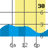 Kiska Harbor tide chart for Sunday, April 30, 2023
