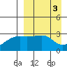 Kiska Harbor tide chart for Monday, April 3, 2023