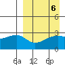 Kiska Harbor tide chart for Thursday, April 6, 2023