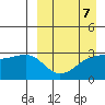 Kiska Harbor tide chart for Friday, April 7, 2023